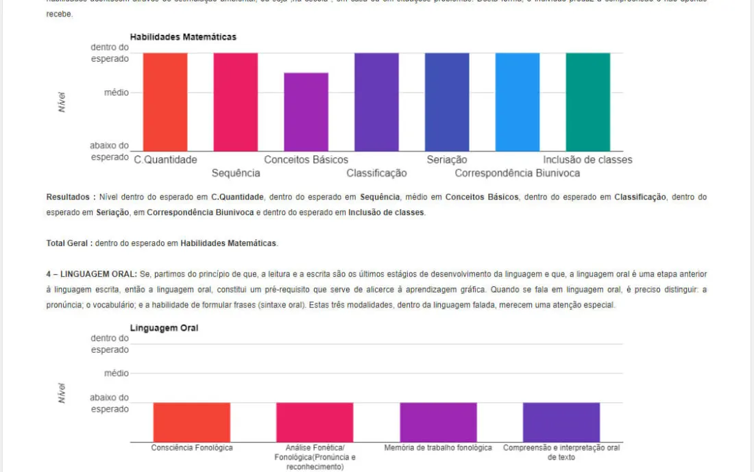 Relatório gráfico do rastreio de habilidades para aprendizagem