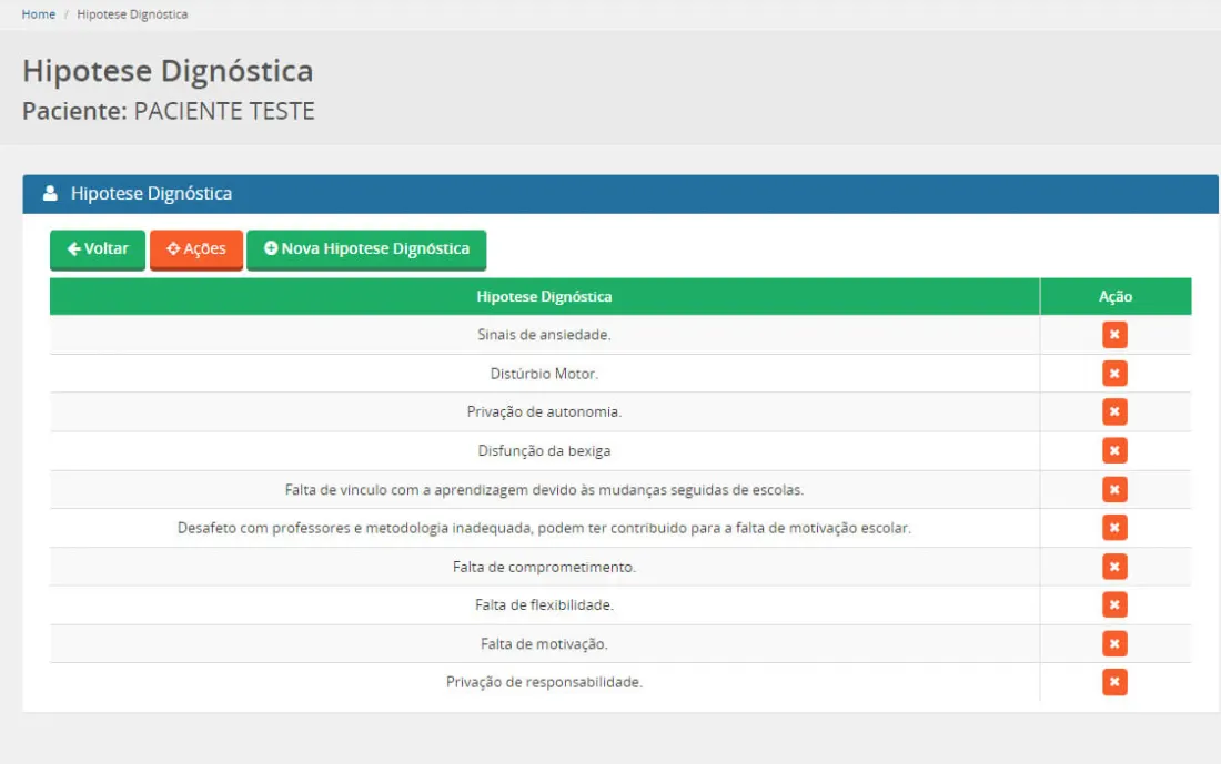 Sugestões de hipóteses diagnósticas geradas pelo sistema Pro-Amic